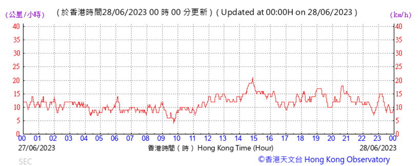 A picture containing text, plot, line, font
Description automatically generated